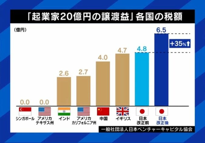 各国の税負担