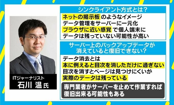 桜を見る会 名簿データ「シンクライアント方式のため復元不可」は本当？ 専門家が解説 3枚目