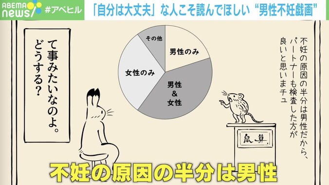 不妊治療を描いた『鳥獣戯画』風漫画 医師が伝えたい“男性不妊”への理解 2枚目