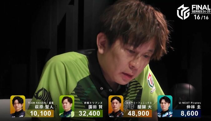 【写真・画像】寸前で優勝を逃し…園田賢が“茫然自失”席から立てない 7秒間の静寂…戦い抜いた男の背中に「涙が止まらない」／麻雀・Mリーグ　2枚目