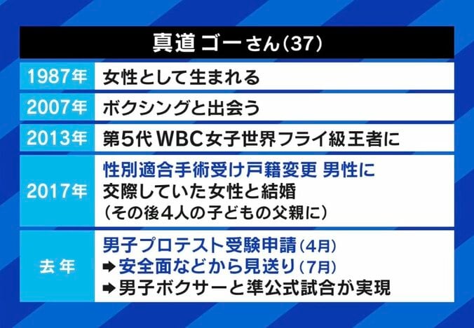【写真・画像】ボクシング女子の性別騒動で｢公平性｣が議論に 医師｢『Y染色体があるから筋肉が多い』は違う｣“性分化疾患”への理解と誤った認識どう正す？　7枚目