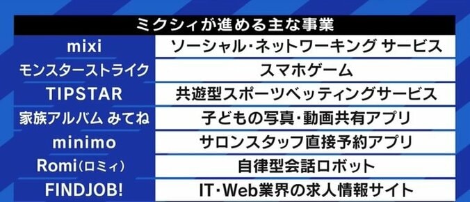 「SNS『mixi』はコミュニケーションを大切にしてきた私たちの原点。温かい拠り所として維持していきたい」 ミクシィ木村弘毅社長 3枚目