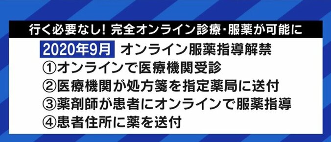 倒産件数が増え、薬剤師の“偏在”も…夏野剛氏「日本の薬局はシステムとして非常に非効率。統合を進めるべき」 8枚目