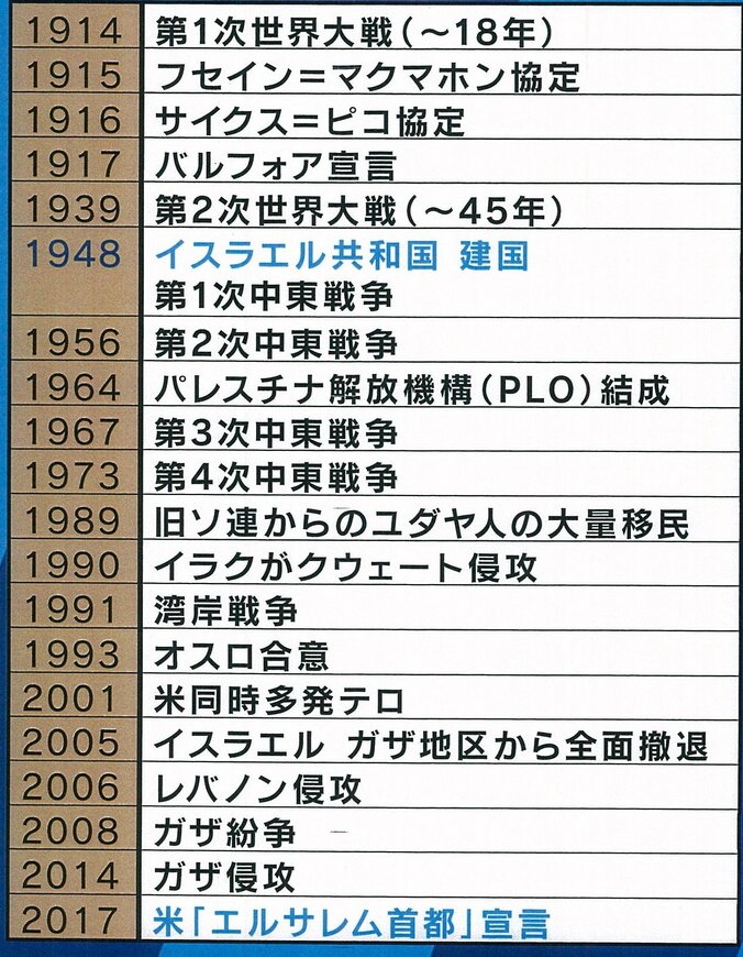 子どもたちは栄養失調に…堀潤氏が見たガザ地区の実態 4枚目