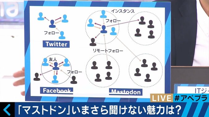 話題の新興SNS「マストドン」、発展途上の自由さが最大の魅力 3枚目