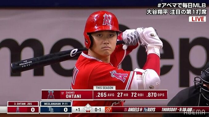 大谷翔平、3三振含む4打数ノーヒット 身売り電撃発表から一夜明けたエンゼルスは接戦落とし5連敗 1枚目