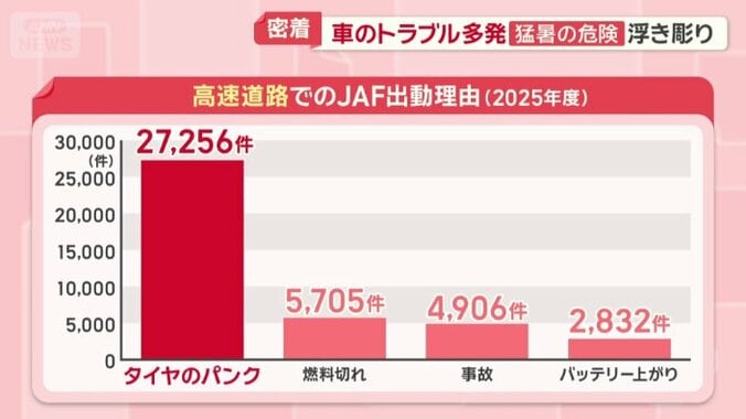 高速道路での出動理由