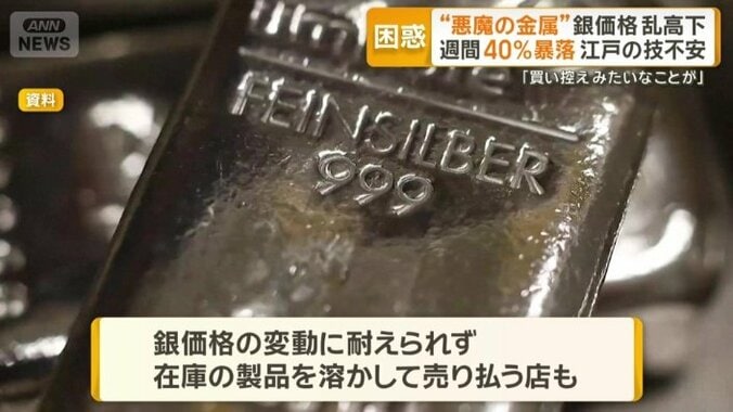 銀価格の変動に耐えられず…