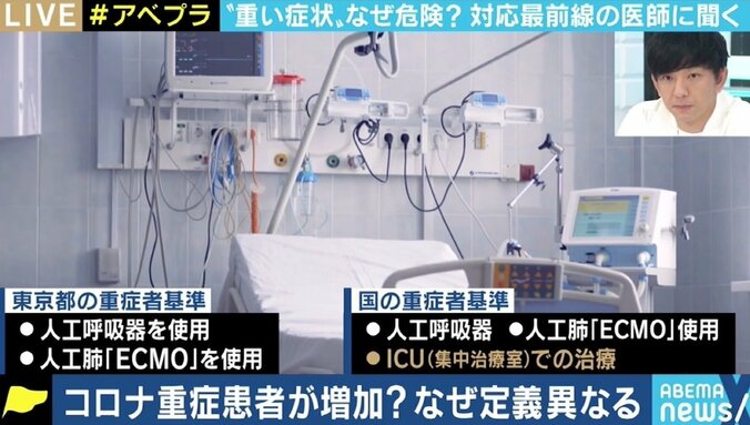 異なる重症者の定義 重症化因子が特定できていない背景も？ 最前線医師に聞く医療の現状と課題 1枚目