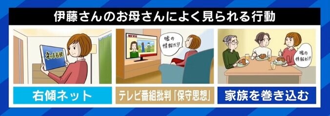 特定の国への差別的発言に悩む息子「母親がネトウヨ化…」まとめサイトの陰謀論、高齢者にどう影響？ 5枚目