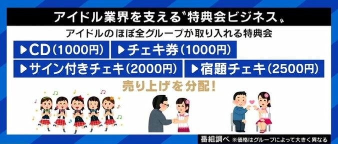 “ファンと交際”で結婚・クビ、元＆現役アイドルの告白 運営のホンネは？ “恋愛禁止”潮流に変化も？ 7枚目