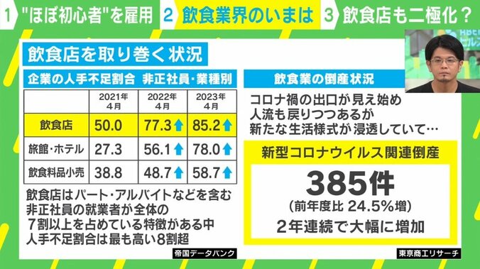 「ホテル以上の人手不足、飲食業を救え」 “ほぼ初心者”居酒屋の勝ち筋 3枚目