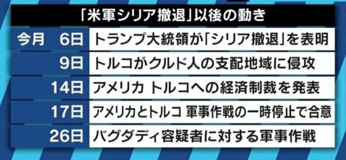 突然のバグダディ容疑者急襲、トルコとアメリカに“密約”も? 安田純平氏「潜伏は不可能ではない」 5枚目