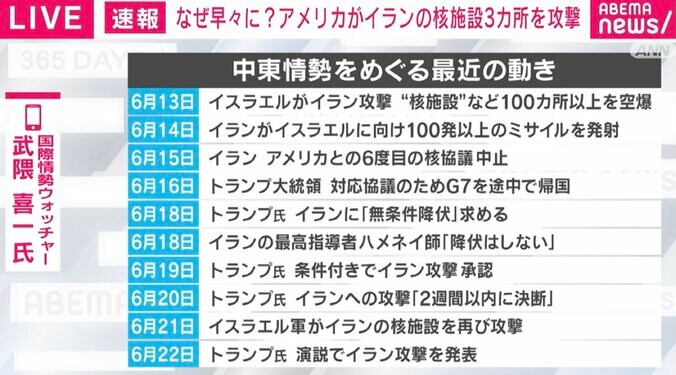 中東情勢をめぐる最近の動き