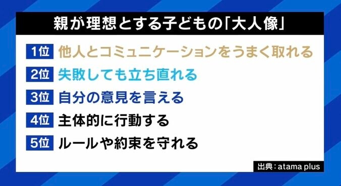 9歳までに能力が決まる？ 巷にあふれる幼児教育の年齢限界説…タイムリミットがあるって本当？ 双子の母と教育専門家と考える子どもの育て方 7枚目