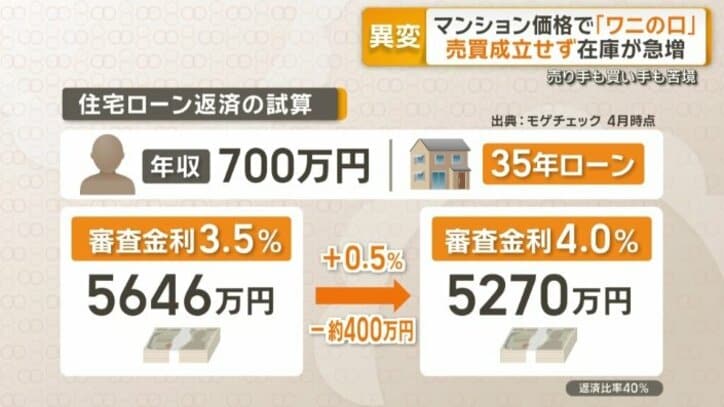 住宅ローン返済の試算