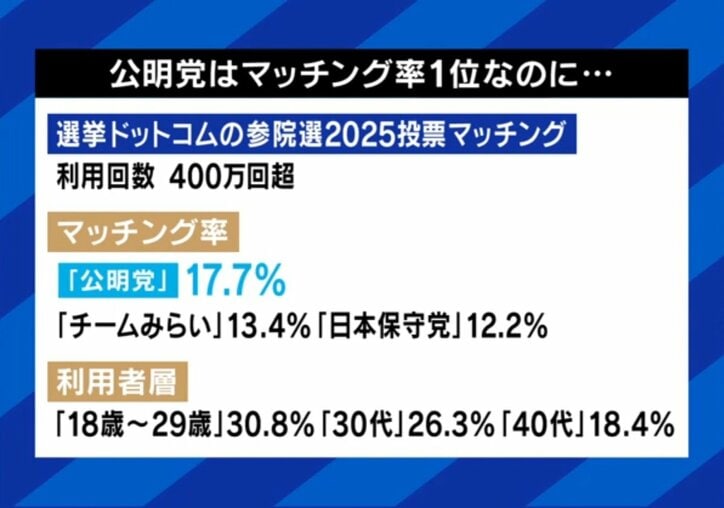 マッチング率1位