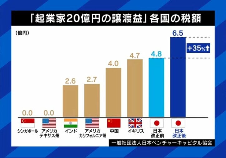 各国の税負担