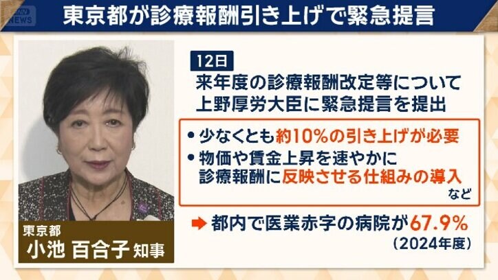 東京都が緊急提言を提出