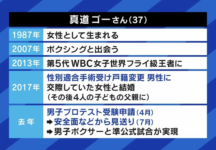 【写真・画像】ボクシング女子の性別騒動で｢公平性｣が議論に 医師｢『Y染色体があるから筋肉が多い』は違う｣“性分化疾患”への理解と誤った認識どう正す？　7枚目