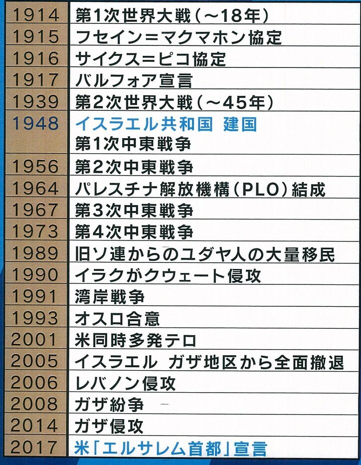 子どもたちは栄養失調に…堀潤氏が見たガザ地区の実態
