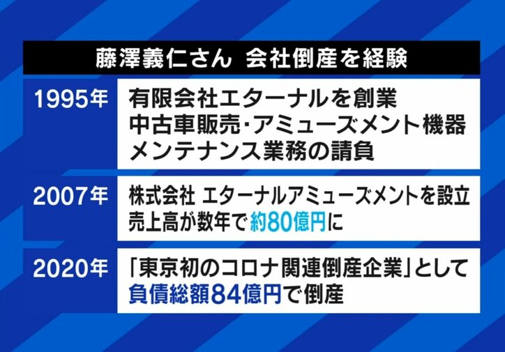 藤澤義仁さん、倒産の経緯