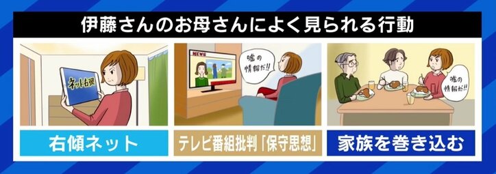 特定の国への差別的発言に悩む息子「母親がネトウヨ化…」まとめサイトの陰謀論、高齢者にどう影響?