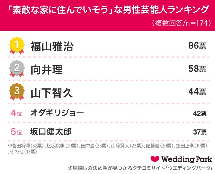 既婚女性の86.8%が結婚前にパートナーと同棲を経験!同棲中の喧嘩の理由は「家事分担」など