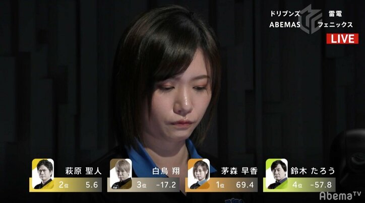 茅森早香の天才すぎる“修正力”前戦の反省いかし3勝目　勝率も.333に／麻雀・大和証券Mリーグ