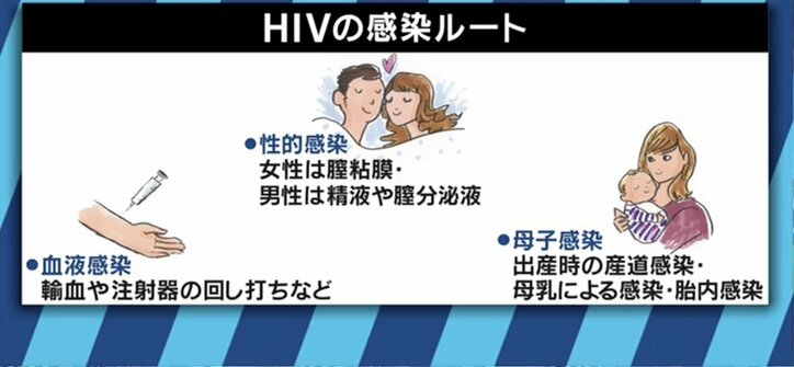 「普通に働けるのに、落とされることも…」根強く偏見が残るHIV・エイズ、就職差別も