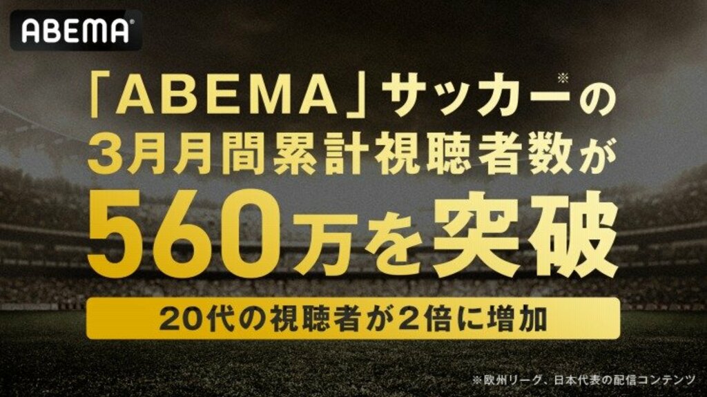 「ABEMA」サッカーの欧州リーグ・日本代表の配信コンテンツの3月月間累計視聴者数が560万を突破