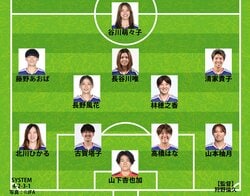 【速報】なでしこジャパン、ドイツ戦のスタメン発表！谷川萌々子ゼロトップ＆長谷川唯トップ下 先発4人変更で15年ぶり勝利へ