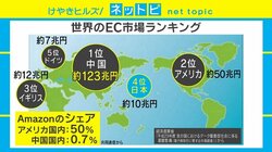 Amazonが中国ネット通販から撤退へ、「大きいけど近寄れない」中国市場の難しさ