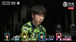 心優しきドクター雀士もアガリはえぐかった 巧妙な手順で作り上げた衝撃の親倍満「強すぎやろ」／麻雀・Mリーグ