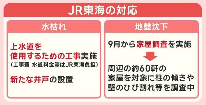 JR東海の対応