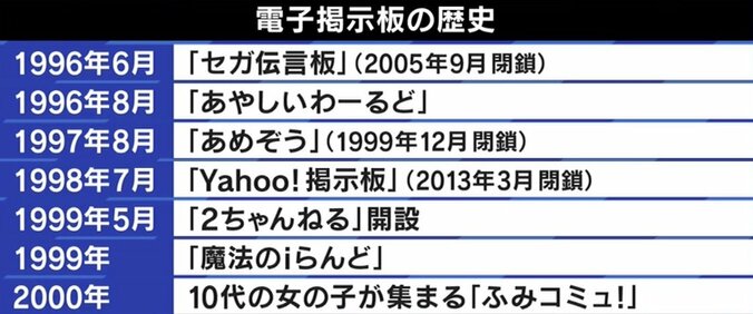 ひろゆき氏「根拠は何？ ソースは何？ 聞くのは当たり前」悪口文化、デマ追及、オフ会…“2ちゃんねる”が生んだ価値観 3枚目