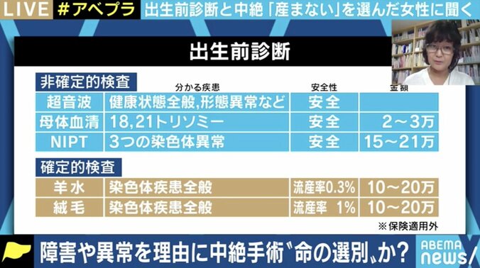 “潜った形”の検査も定着する中、「新型出生前診断」の指針改定へ… 「産まない」を選んだ女性に聞く苦悩、必要な妊婦支援とは 2枚目