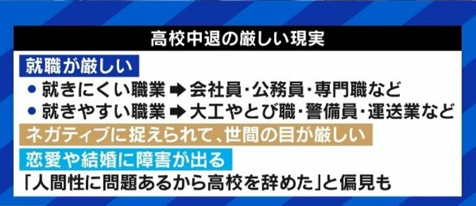 「お前、中卒やん」差別や偏見に苦しむ、高校中退者のその後…全然終わりじゃない！卒業認定試験で広がる可能性 4枚目