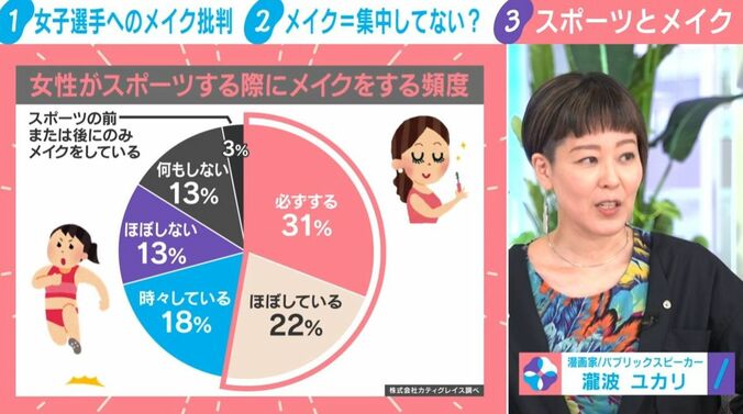 グラフ
