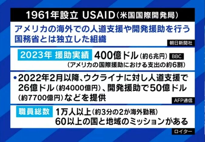 USAIDの活動