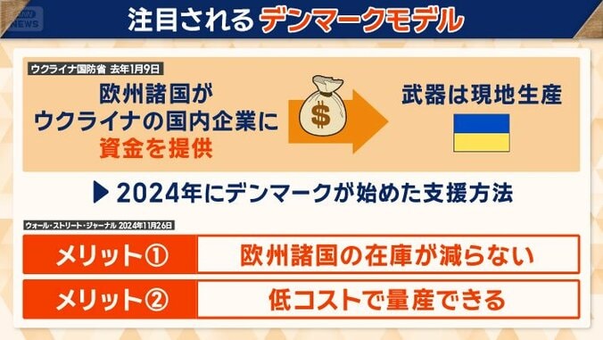 「デンマークモデル」とは？