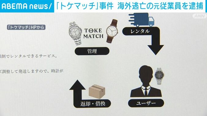 「トケマッチ」のHPから