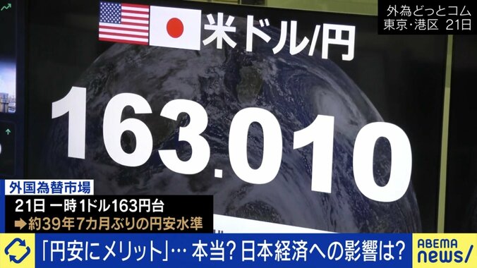 円安が加速