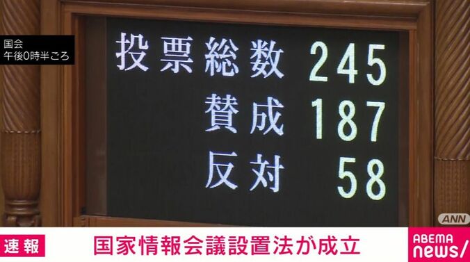 投票結果