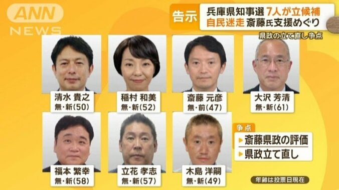 自民党3分裂？斎藤前知事の失職　混乱する県政の立て直しが争点　兵庫知事選告示 1枚目