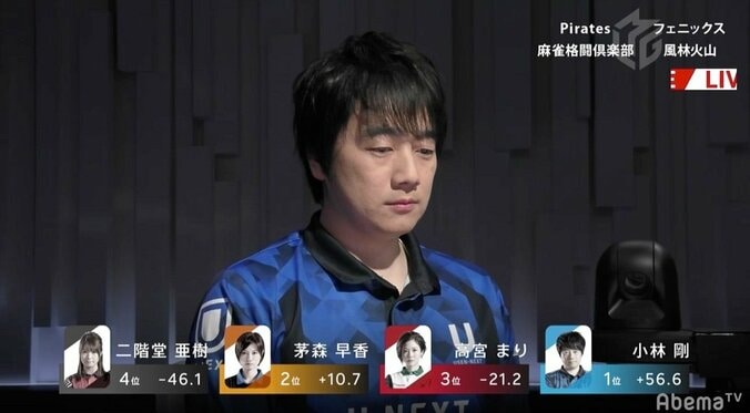 さすが船長！小林剛、不動心で4勝目 3連敗中で登場も「みんな気にしすぎ」と涼しい顔／麻雀・Mリーグ 1枚目