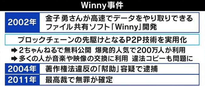 日本は才能潰す国？ ひろゆき氏、Winny事件に「バカが牛耳ると本当に優秀な技術がなくなっていく」 3枚目