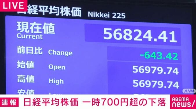 日経平均株価
