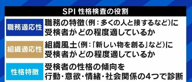 離職防止や相互理解にも活用できる？企業の採用活動の定番…“性格検査”の正しい使い方は? 2枚目