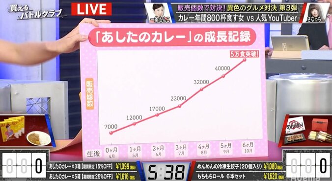 「止めろ、清野！」　オリラジ藤森、事務所がひた隠しにした“恥辱の過去”を暴露され激怒 3枚目